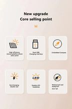 Lenovo 50000mAh Solar Power Bank