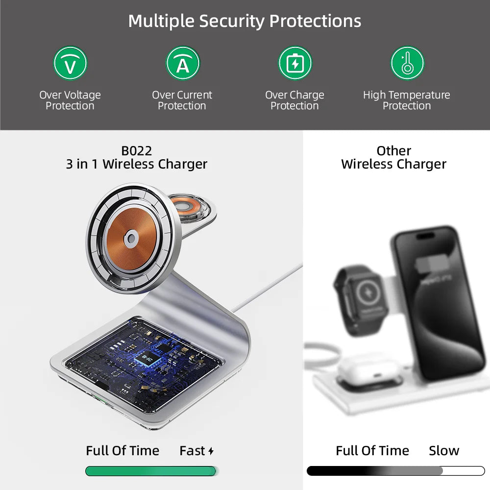 Bonola 3-in-1 Wireless Charger