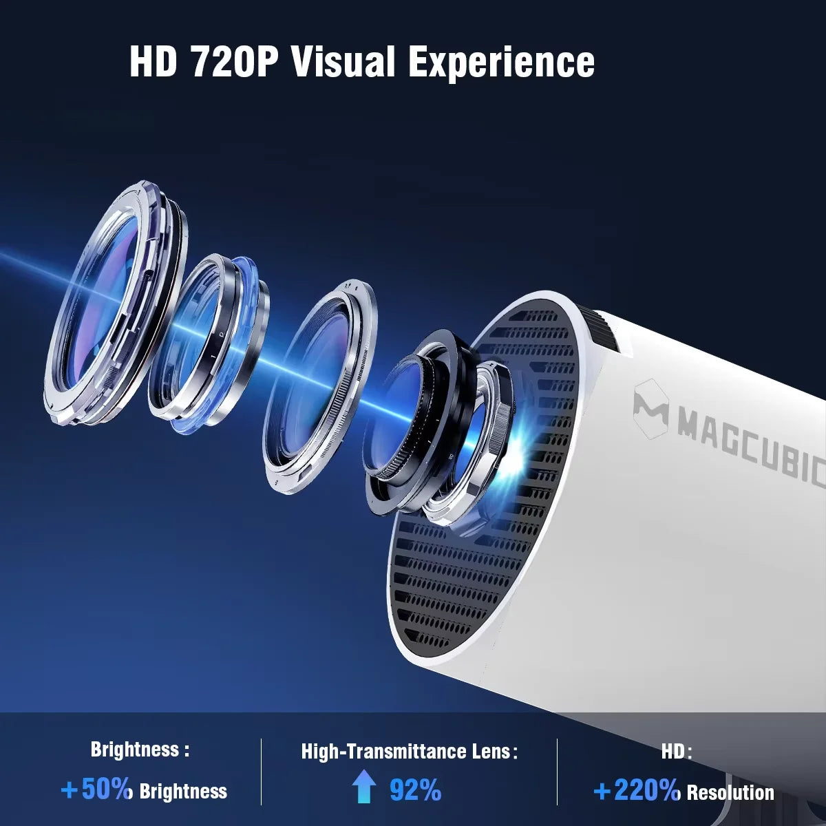 Magcubic HY300 Pro 8K Projector
