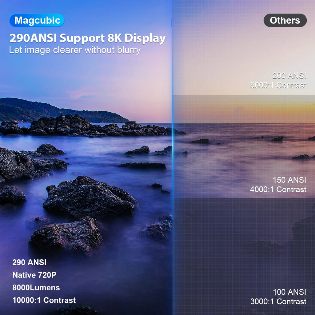 Magcubic HY300 Pro 8K Projector